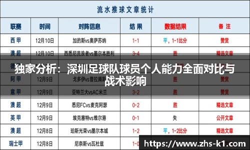 独家分析：深圳足球队球员个人能力全面对比与战术影响